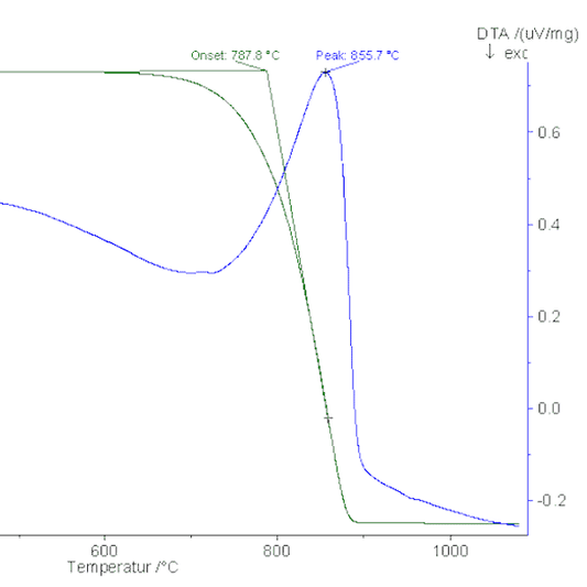 Analysis of Mortars (to include historic mortars) by Differential Thermal Analysis by Peter Ellis